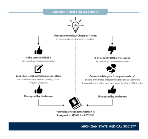Resolution info graphic